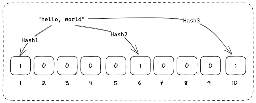 Insertion operation of a string